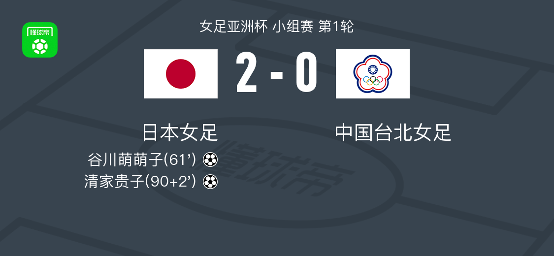 开云官方-日本女足2-0中国台北女足，谷川萌萌子破门，清家贵子锁定胜局